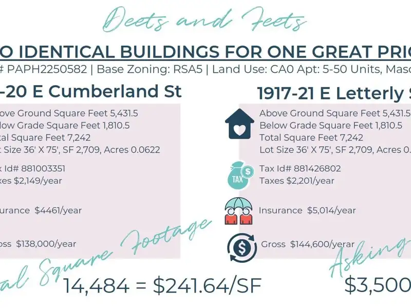 Fully Occupied Multi-unit Portfolio in East Kensington - 22 Cash Flowing Rental Units
