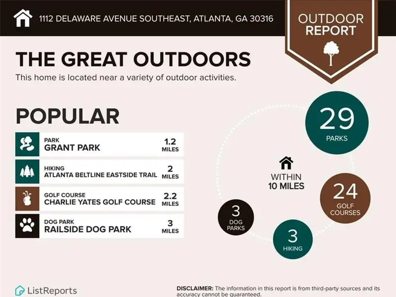 Historic 1930 East Atlanta/ormewood Park Live/work Property with Mixed Use Zoning