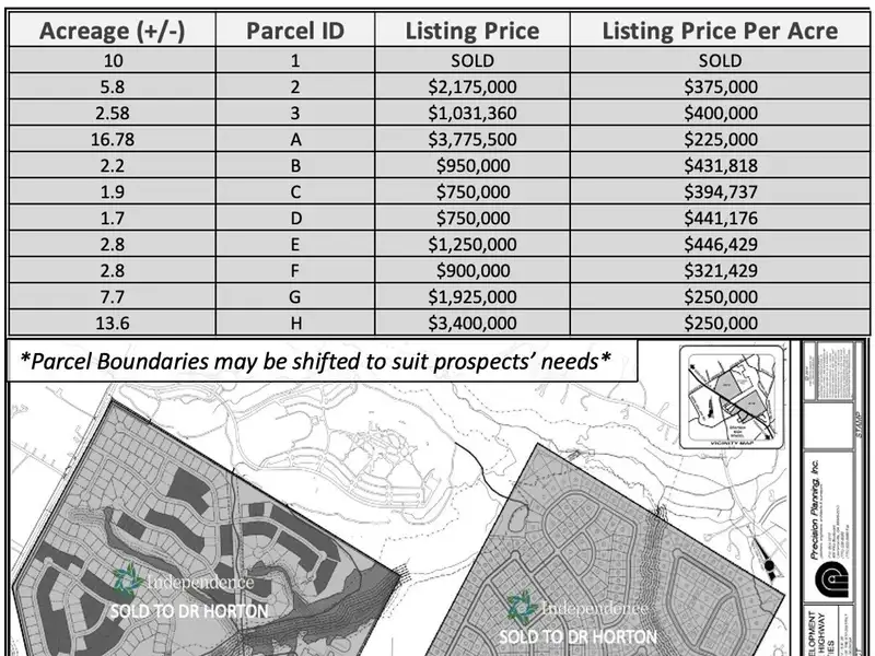 Commercial Outparcels in Independence Community, Gwinnett County – Prime Development Opportunity