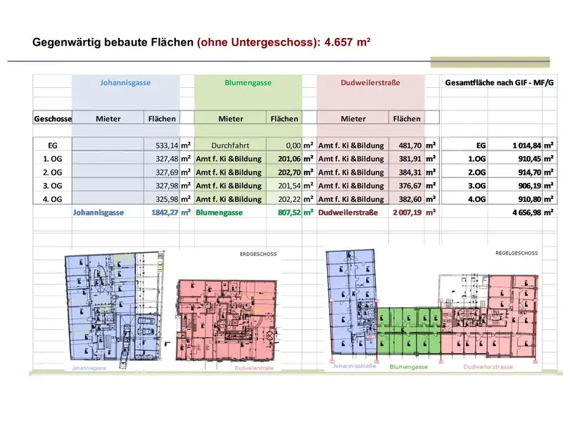Investment Opportunity: Versatile Property in Nauwieser Viertel with 5,567 M² Potential